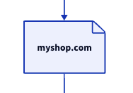 A page icon with 'myshop.com' in the middle